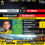 GoalPoint-Famalicão-Braga-Liga-NOS-201920-1-MVP
