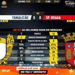 GoalPoint-Famalicão-Braga-Liga-NOS-201920-90m