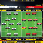 GoalPoint-Famalicão-Braga-Liga-NOS-201920-Ratings