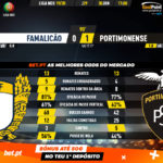 GoalPoint-Famalicão-Portimonense-Liga-NOS-201920-90m