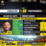 GoalPoint-Famalicão-Portimonense-Liga-NOS-201920-MVP