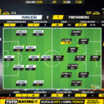 GoalPoint-Famalicão-Portimonense-Liga-NOS-201920-Ratings