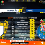 GoalPoint-Famalicão-Porto-Liga-NOS-201920-90m
