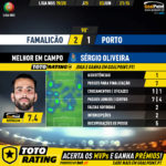 GoalPoint-Famalicão-Porto-Liga-NOS-201920-MVP