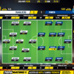 GoalPoint-Famalicão-Porto-Liga-NOS-201920-Ratings