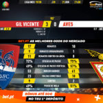 GoalPoint-Gil-Vicente-Aves-Liga-NOS-201920-90m
