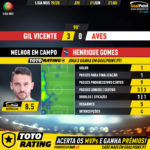 GoalPoint-Gil-Vicente-Aves-Liga-NOS-201920-MVP