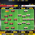 GoalPoint-Gil-Vicente-Aves-Liga-NOS-201920-Ratings