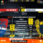 GoalPoint-Gil-Vicente-Famalicão-Liga-NOS-201920-90m