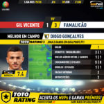 GoalPoint-Gil-Vicente-Famalicão-Liga-NOS-201920-MVP