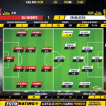 GoalPoint-Gil-Vicente-Famalicão-Liga-NOS-201920-Ratings