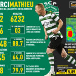 GoalPoint-Jeremy-Mathieu-Sporting-062020-infog