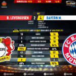GoalPoint-Leverkusen-Bayern-German-Bundesliga-201920-90m