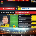 GoalPoint-Leverkusen-Bayern-German-Bundesliga-201920-MVP
