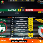 GoalPoint-Marítimo-Benfica-Liga-NOS-201920-90m
