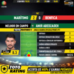 GoalPoint-Marítimo-Benfica-Liga-NOS-201920-MVP