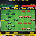 GoalPoint-Marítimo-Benfica-Liga-NOS-201920-Ratings
