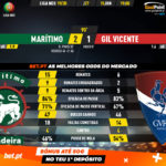 GoalPoint-Marítimo-Gil-Vicente-Liga-NOS-201920-90m