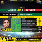 GoalPoint-Marítimo-Gil-Vicente-Liga-NOS-201920-MVP