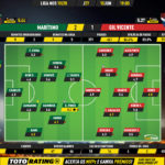 GoalPoint-Marítimo-Gil-Vicente-Liga-NOS-201920-Ratings