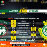 GoalPoint-Marítimo-Vitória-FC-Liga-NOS-201920-90m