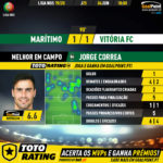 GoalPoint-Marítimo-Vitória-FC-Liga-NOS-201920-MVP