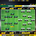 GoalPoint-Marítimo-Vitória-FC-Liga-NOS-201920-Ratings