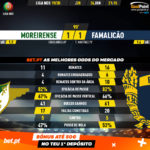 GoalPoint-Moreirense-Famalicão-Liga-NOS-201920-90m