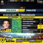 GoalPoint-Moreirense-Famalicão-Liga-NOS-201920-MVP