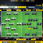 GoalPoint-Moreirense-Famalicão-Liga-NOS-201920-Ratings