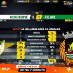 GoalPoint-Moreirense-Rio-Ave-Liga-NOS-201920-90m