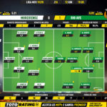 GoalPoint-Moreirense-Rio-Ave-Liga-NOS-201920-Ratings