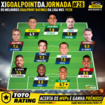 GoalPoint-Onze-jornada-28-Liga-NOS-201920