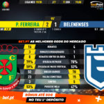 GoalPoint-Pacos-Belenenses-Liga-NOS-201920-90m