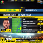 GoalPoint-Pacos-Belenenses-Liga-NOS-201920-MVP