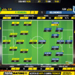 GoalPoint-Pacos-Belenenses-Liga-NOS-201920-Ratings