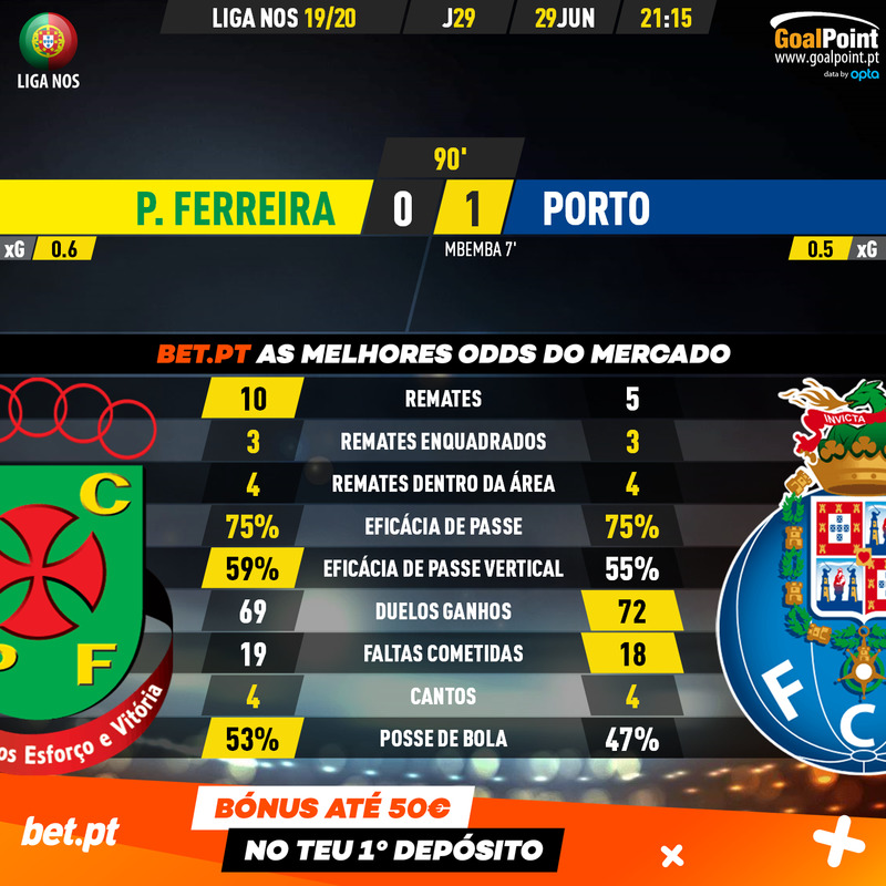 GoalPoint-Pacos-Porto-Liga-NOS-201920-90m