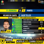 GoalPoint-Pacos-Porto-Liga-NOS-201920-MVP