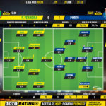 GoalPoint-Pacos-Porto-Liga-NOS-201920-Ratings