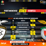 GoalPoint-Portimonense-Benfica-Liga-NOS-201920-90m