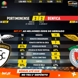 GoalPoint-Portimonense-Benfica-Liga-NOS-201920-90m