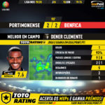 GoalPoint-Portimonense-Benfica-Liga-NOS-201920-MVP