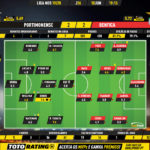 GoalPoint-Portimonense-Benfica-Liga-NOS-201920-Ratings