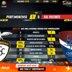 GoalPoint-Portimonense-Gil-Vicente-Liga-NOS-201920-90m