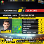 GoalPoint-Portimonense-Gil-Vicente-Liga-NOS-201920-MVP