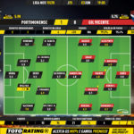 GoalPoint-Portimonense-Gil-Vicente-Liga-NOS-201920-Ratings