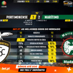 GoalPoint-Portimonense-Marítimo-Liga-NOS-201920-90m