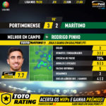 GoalPoint-Portimonense-Marítimo-Liga-NOS-201920-MVP
