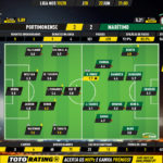 GoalPoint-Portimonense-Marítimo-Liga-NOS-201920-Ratings