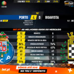 GoalPoint-Porto-Boavista-Liga-NOS-201920-90m